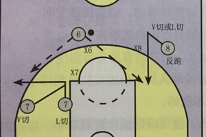 篮球无球训练动作视频讲解